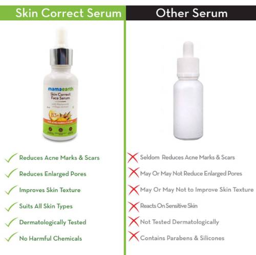 Picture of Mamaearth Skin Correct Face Serum with Niacinamide and Ginger Extract for Acne Marks &amp; Scars - 30ml